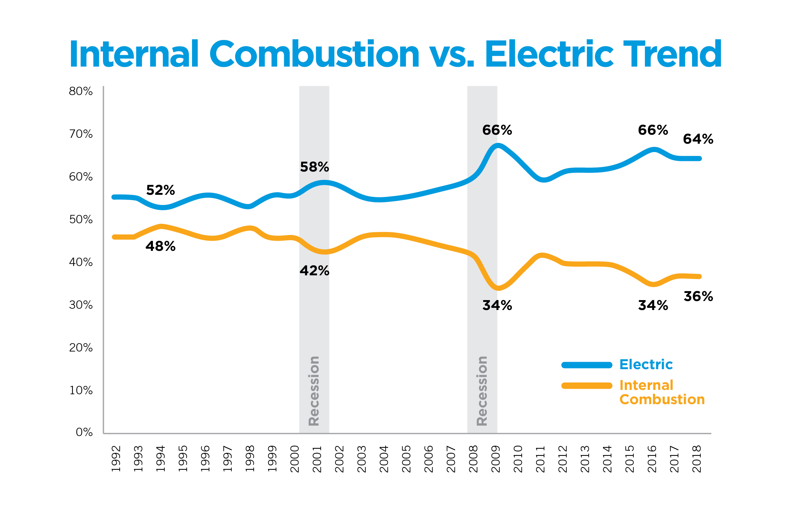 4 Reasons to Convert from Propane to Electric Forklifts